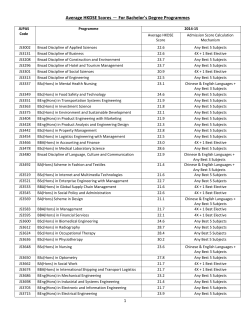 Average HKDSE Scores － For Bachelor`s Degree