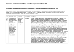 Explanation of how the traffic light project management is used in