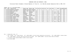 KARNATAKA STATE LAW UNIVERSITY, HUBLI Provisional Result