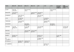 Teams Minor B1 Minor C2 Minor C3 Minor C4 jr B1 Jr C2 Jr C3 All