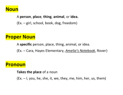 Noun Proper Noun Pronoun