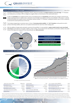 Qbasis All Trends strategy concept Risk-based asset