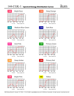 144-CGK-1 Spectral Energy Distribution Curves