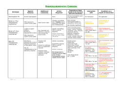 haemoglobin carrier states