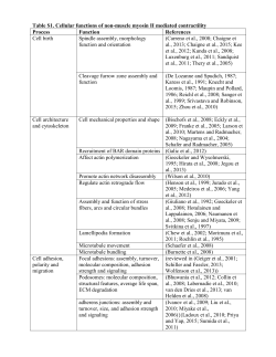 Table S1. Cellular functions of non