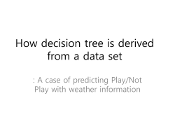 How decision tree is derived from a data set