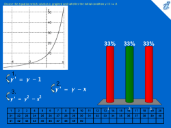 Choose the equation which solution is graphed and satisfies the