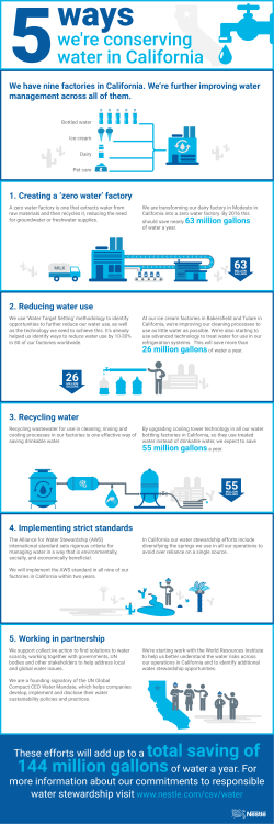 5we`re conserving water in California