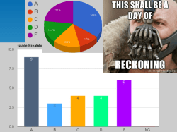 Unit VI : Learning Test Review