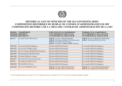 Officers of the Governing Body