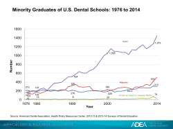Minority Graduates of US Dental Schools: 1976 to 2012