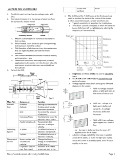 Cathode Ray Oscilloscope