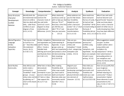 Concept Knowledge Comprehension Application Analysis Synthesis