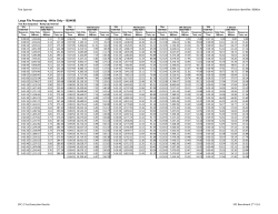 B000xx Large File Processing - Write Only - 1024KiB SPC