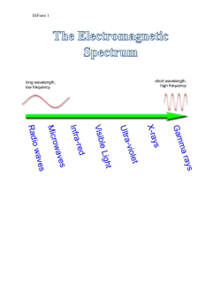 Electromagnetic Spectrum