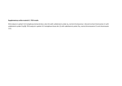 Supplementary online material 1. FISH results FISH analysis in