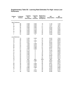 Supplementary Table S5: Learning Rate Estimates For High