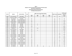 DBH1 of Four Largest Stems (inches) DBH DBH
