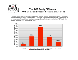 The ACT Ready Difference: ACT Composite Score Point Improvement