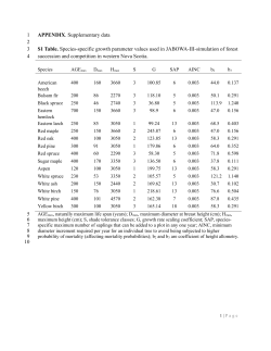 PONE-D-16-38039_FTC Supp. Data