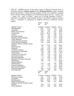 Table S8 – SIMPER analysis of the relative impact of different