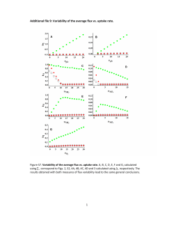 Additional file 9: Variability of the average flux vs. uptake rate.