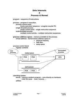 Process Kernel Space