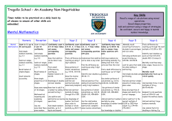 Mental Maths Non-Negotiable 2015