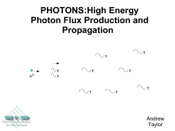 PHOTONS:High Energy Photon Flux Production and Propagation