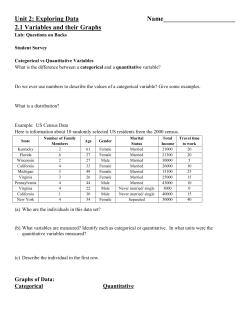 Unit 2: Exploring Data Name______________________ 2.1
