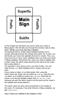 Mayan Alphabet Information