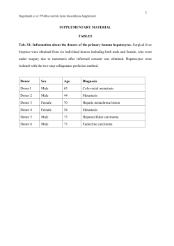 All natural DR3-type vitamin D response elements
