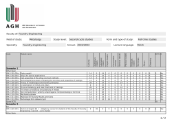 Faculty of: Foundry Engineering Field of study