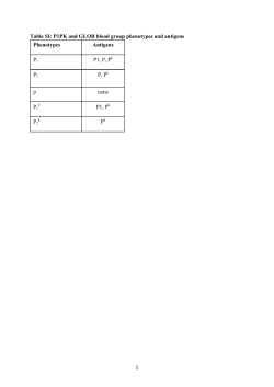 1 Table SI: P1PK and GLOB blood group phenotypes and antigens