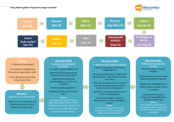 Set up (Jan 15) Discover (Feb 15) Define (Mar 15) Discover (Apr
