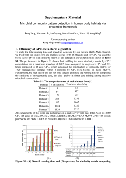 Table S3: Common clusters among four clustering