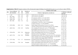Supplementary information (doc 114K)