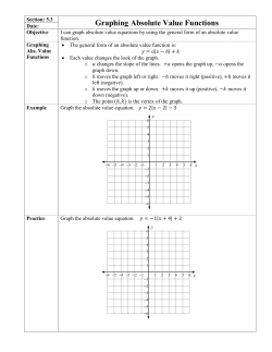 Graphing Absolute Value Functions
