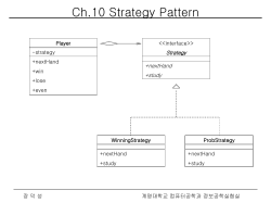 Ch.10 Strategy 패턴