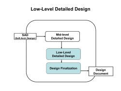 Software Low-Level Design