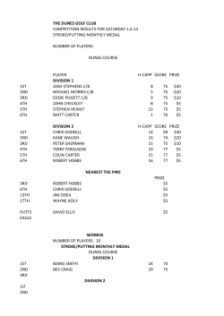 stroke/putting monthly medal number of players: player h