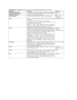 Supplementary Table S1. Summary of the most established