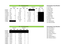 Participating Teams/Number 1= Carroll Play Ref Off Play Ref Off