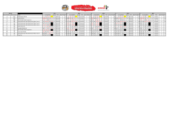 Season Ranking Season Points Team Laps Time Race Rank Pts