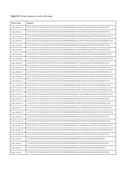 Table S1: Primer sequences used in this study Primer name