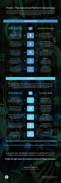Predix Platform Advantage Infographic