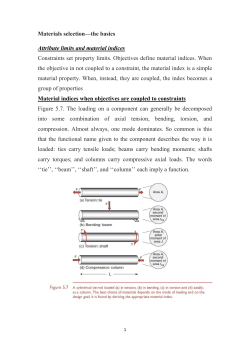 Material index for a light, strong tie-rod.
