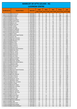 MARKLIST OF Ai&sup2;TS-1(CLASS