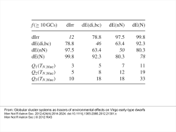 Globular cluster systems as tracers of environmental effects on Virgo