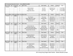 Results by Race - Atlanta Dragon Boat Festival